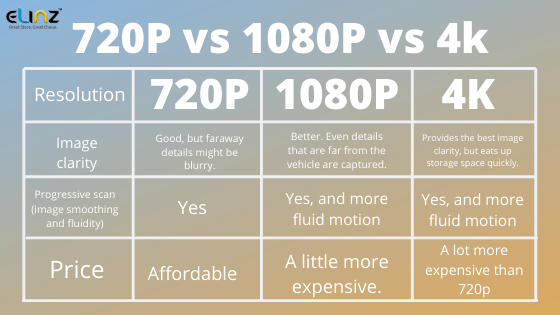 resolution comparison for dash cams